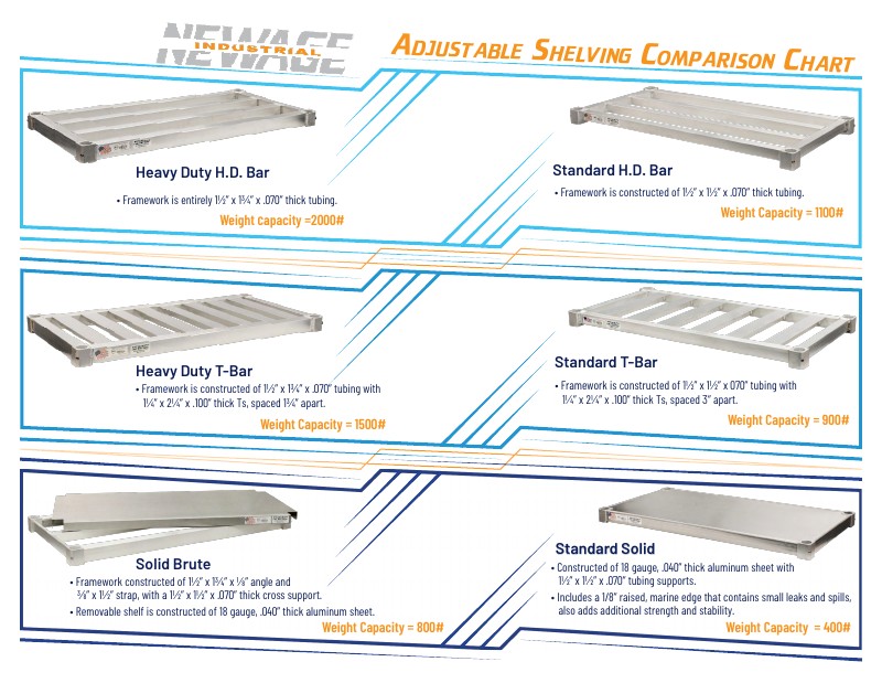 Adjustable Shelving - Shelf Type Comparison - FS