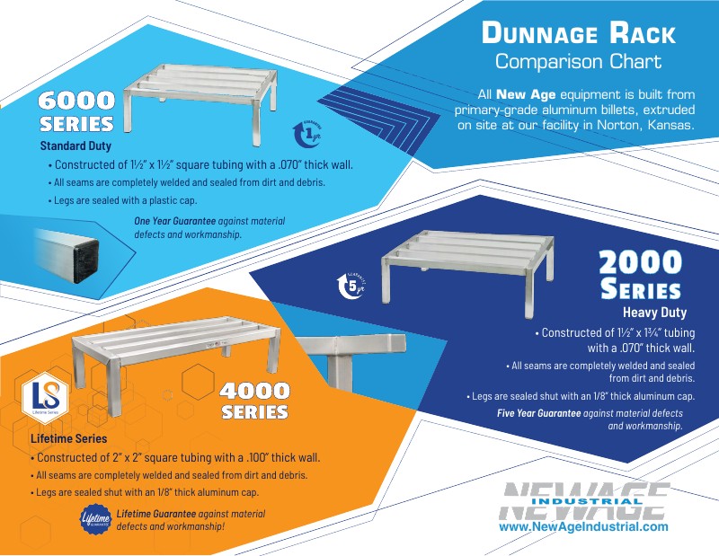 Dunnage Rack Comparison - FS
