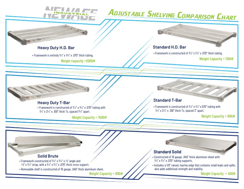 Adjustable Shelving - Shelf Type Comparison - MH
