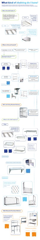 What Type of Shelving Do I Have?