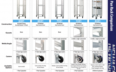 How to Choose the Right Pan Rack for Your Foodservice Business